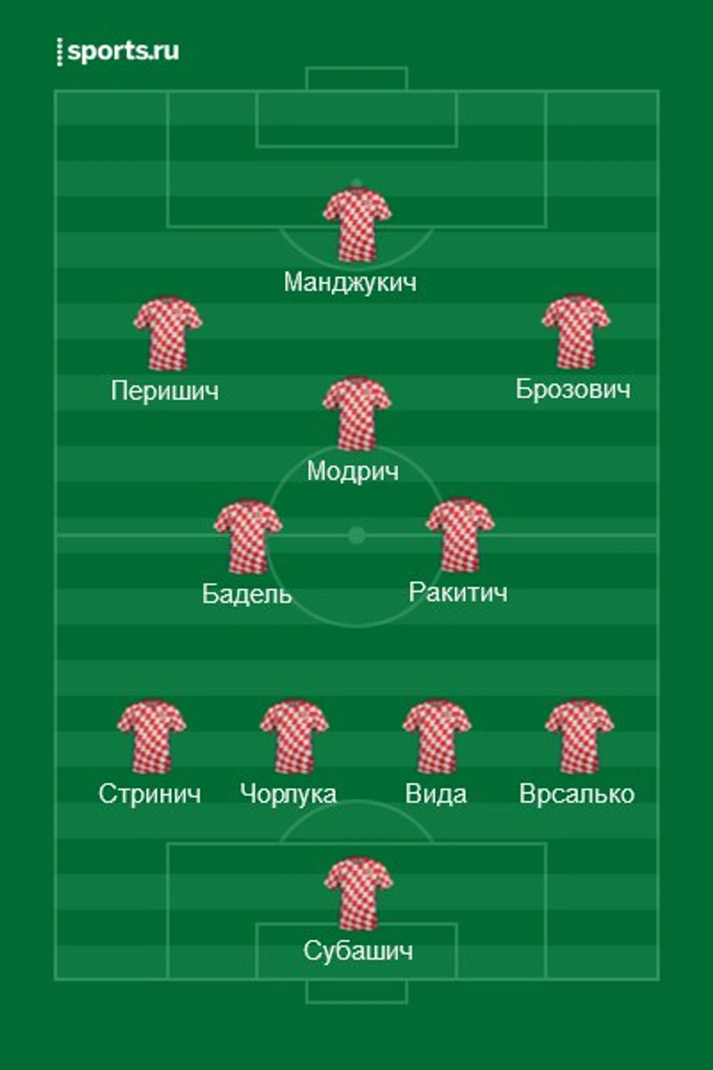 сборная Хорватии