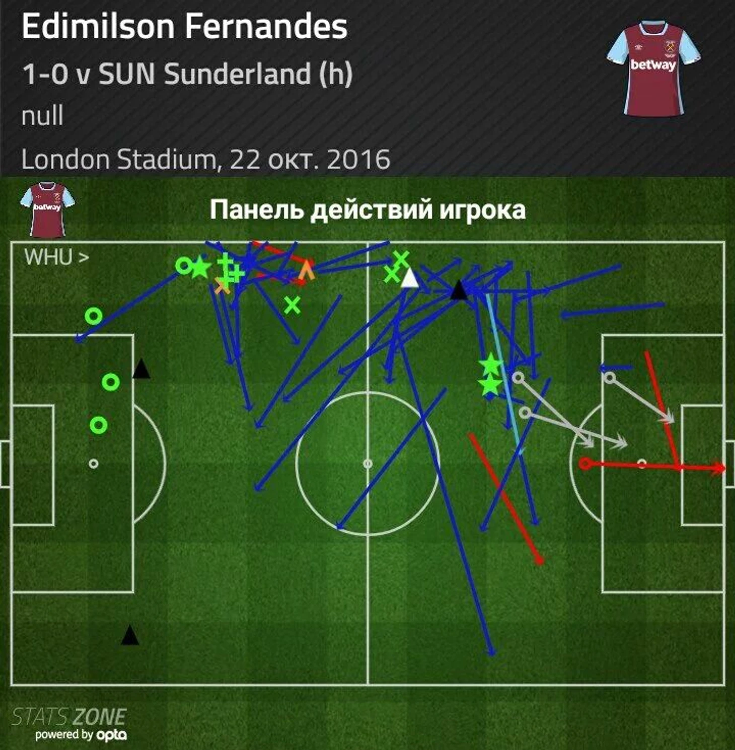 fernandes