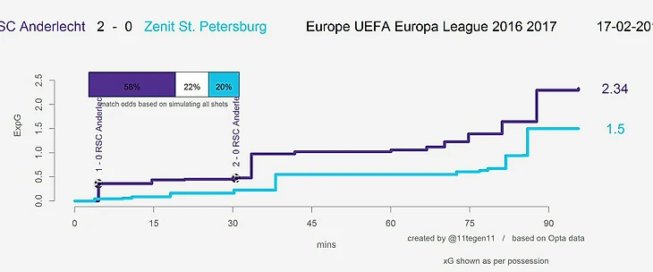 xG