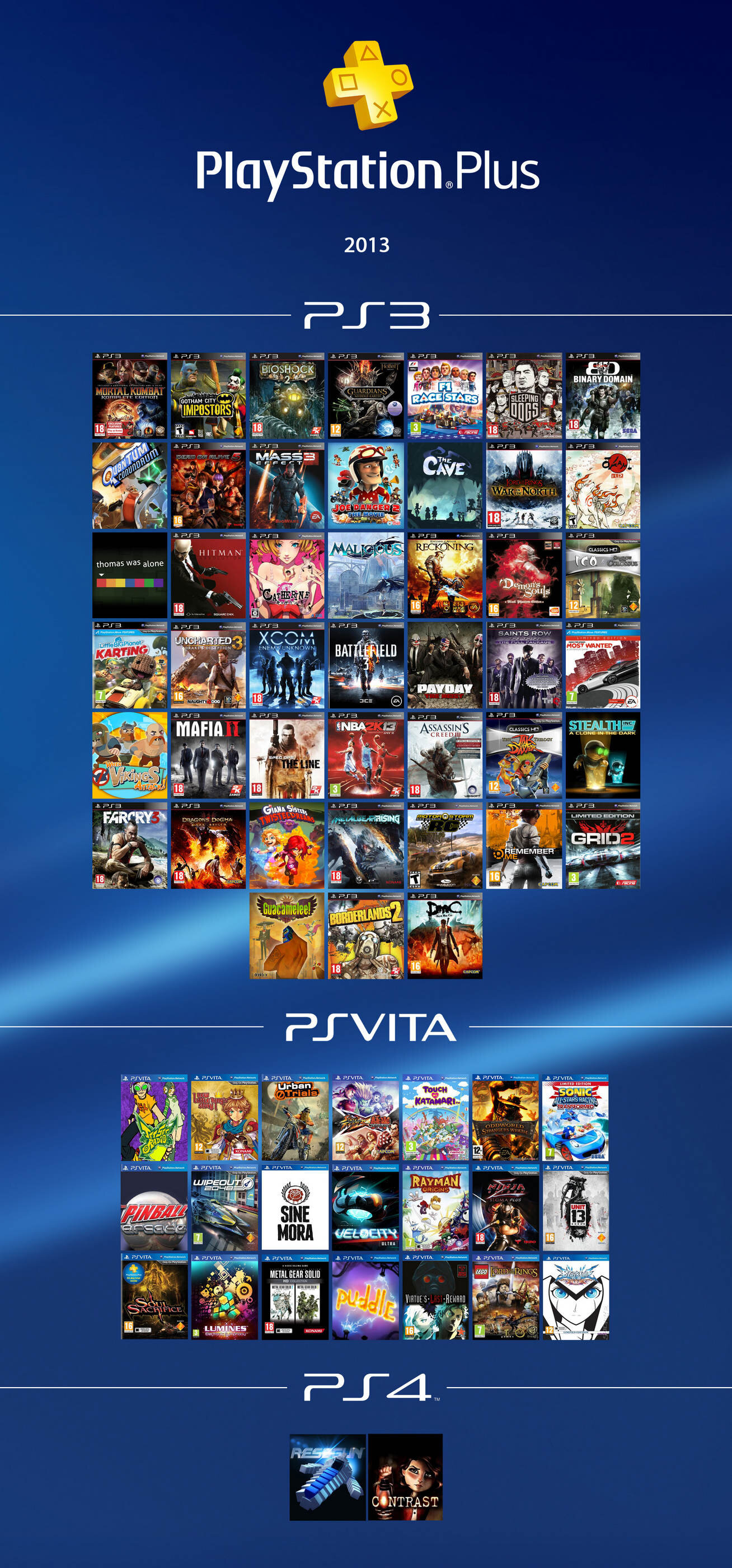 Игры PS Plus в 2021 году, какие игры раздают в ПС Плюс, последний год в  PlayStation Plus раздают одну ерунду: все не так однозначно
