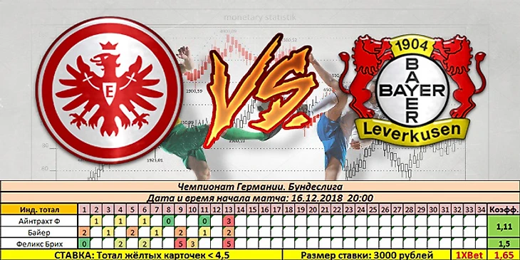 Айнтрахт - Байер