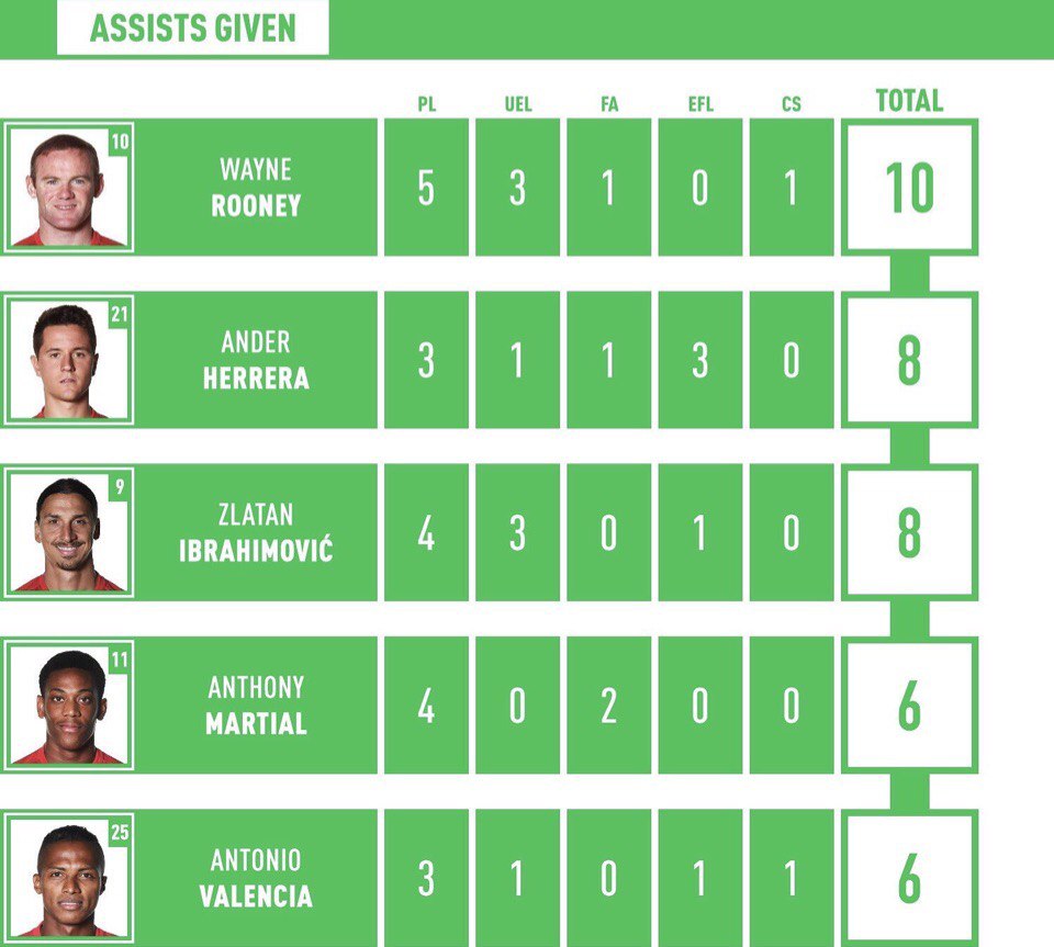 Манчестер Юнайтед, премьер-лига Англия