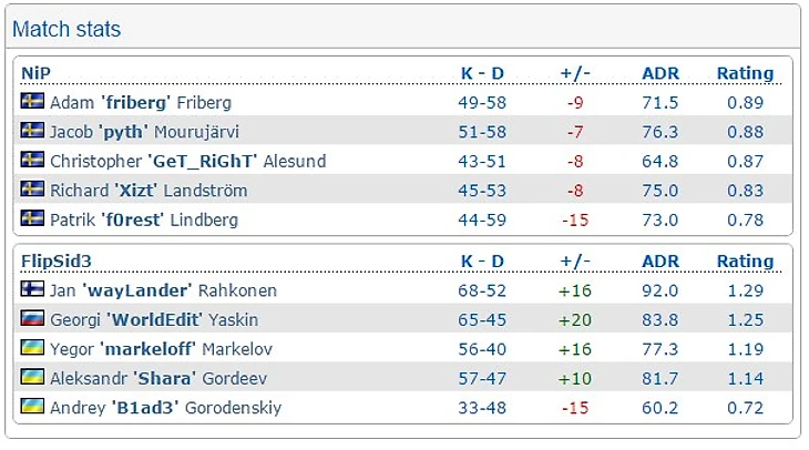 стата нип - флипы