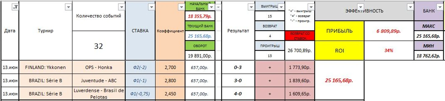 13.06