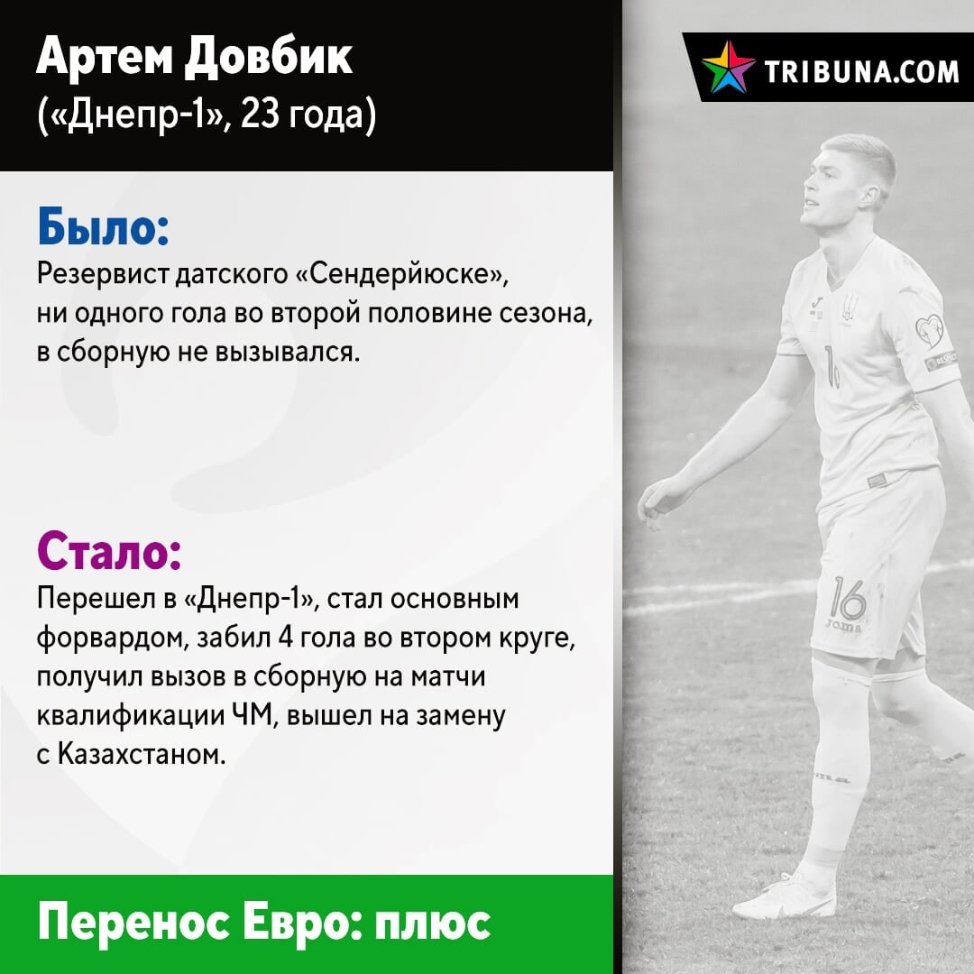 Герой Украины Довбик – протеже Шевченко. Недавно чах в Дании, но попал под  опеку Андрея и выстрелил - Вы это видели? - Блоги Sports.ru