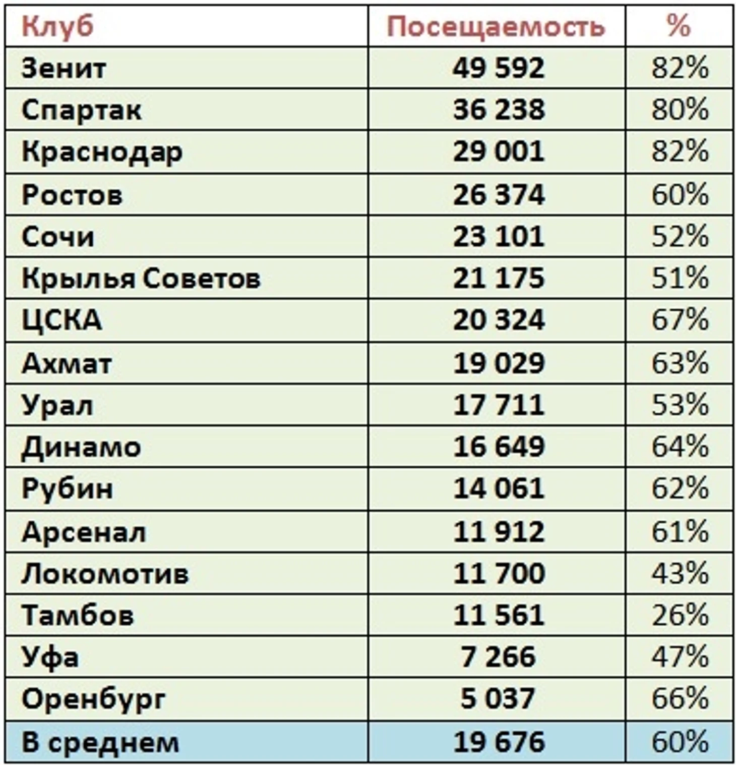 п