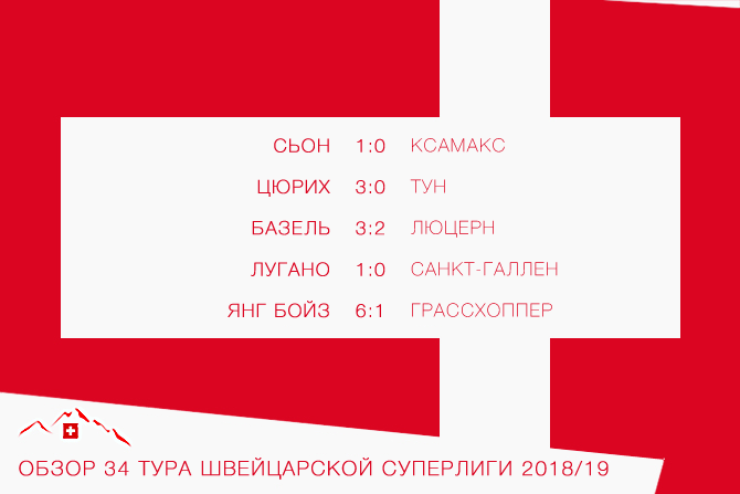 Обзор 34-го тура швейцарской Суперлиги 2018/19