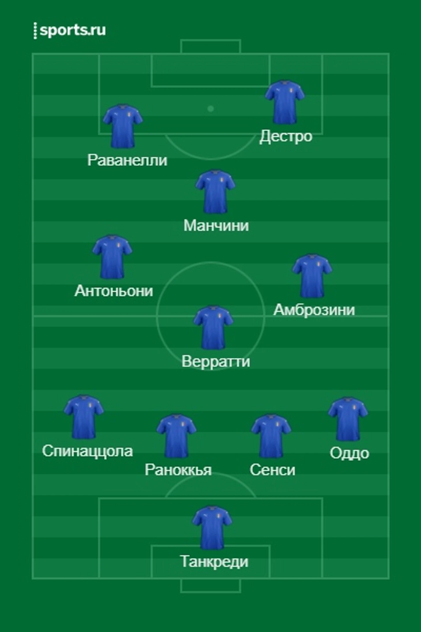 Умбрия