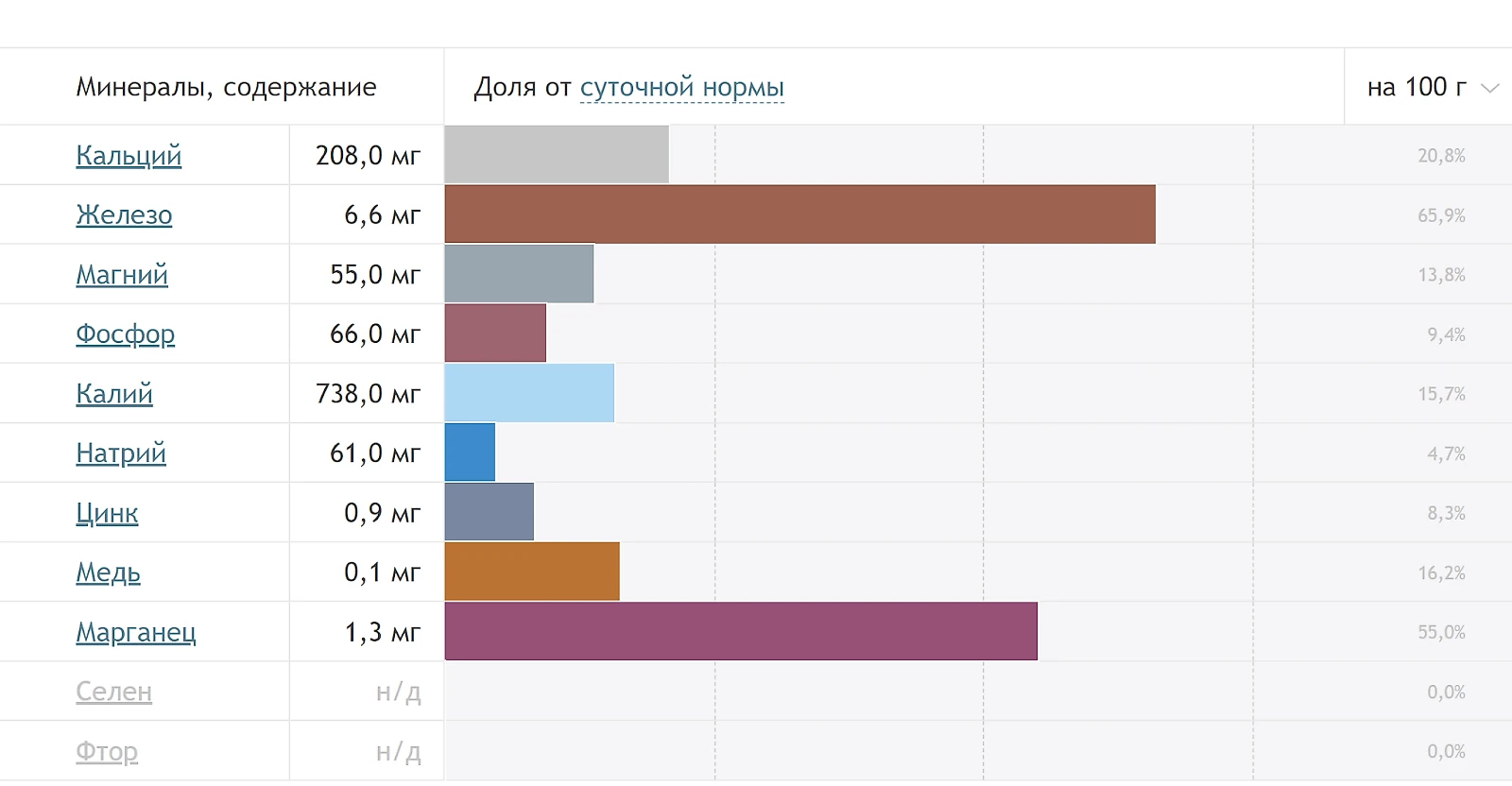 Польза и вред укропа для здоровья человека, зелень и семена укропа, для  женщин, рецепты с укропом