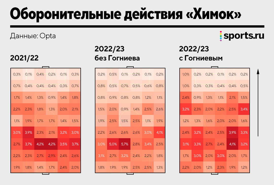 Гогниев и «Химки» были обречены. Тренер растворился в хаосе, сложный стиль  потянул на дно - Open the Doors - Блоги Sports.ru