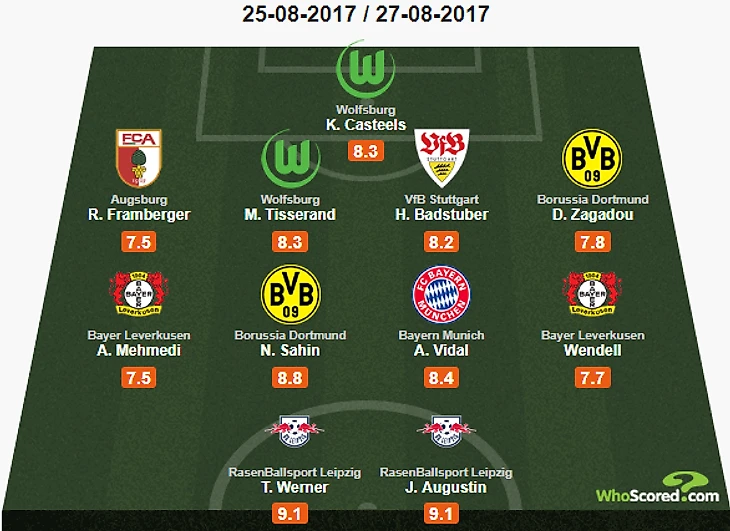 сборная хускорд