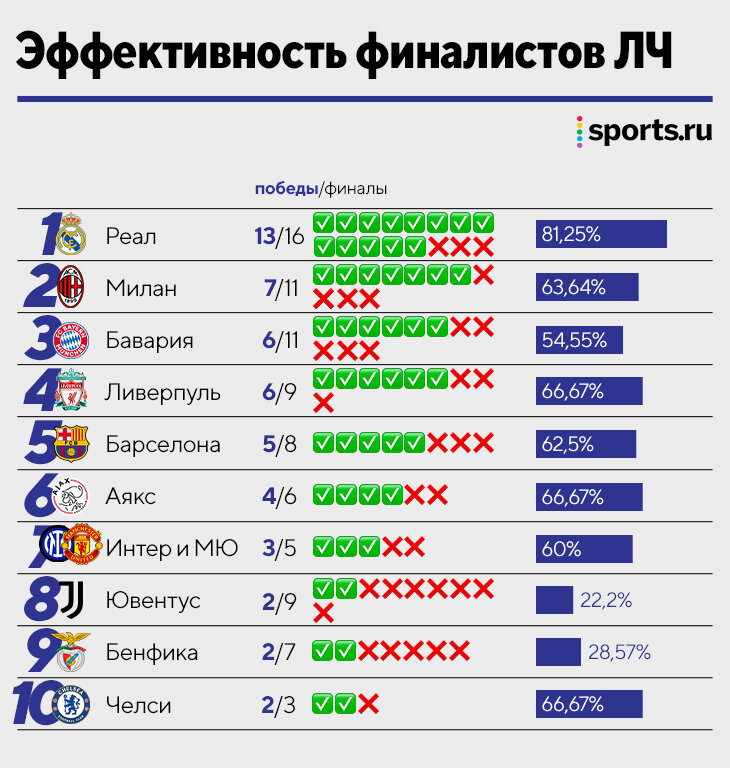 Лига чемпионов 13.03 2024