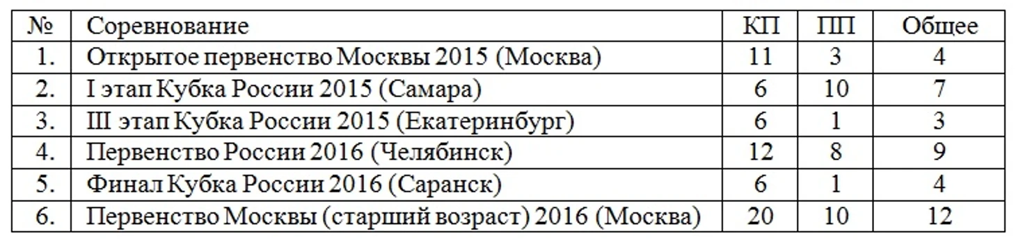 Таблица