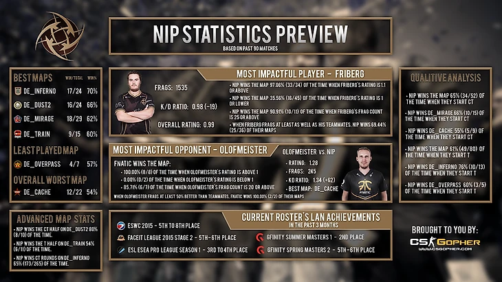 Статистика НиПов.