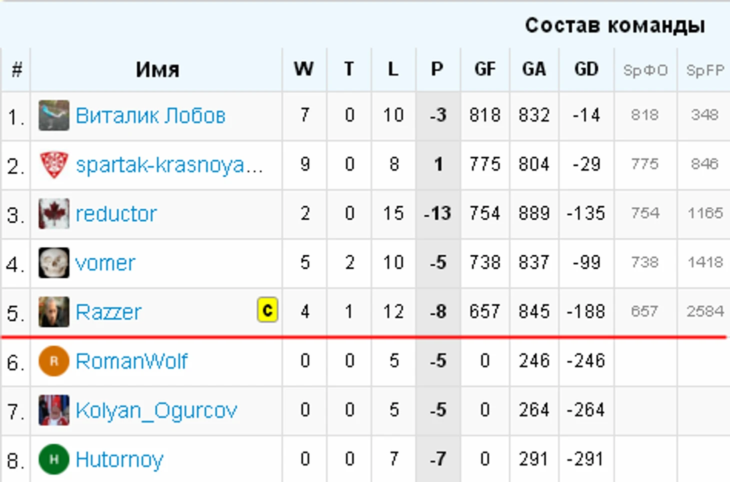 вапнрпдап