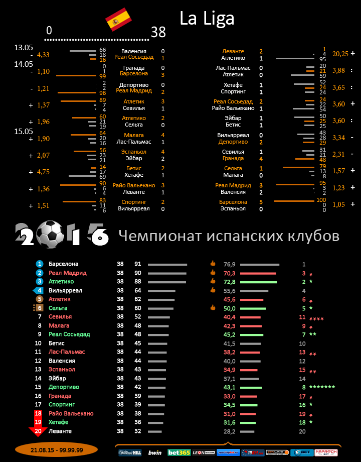 Испания