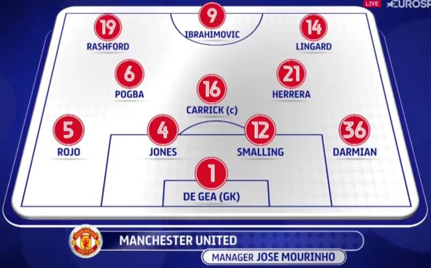 расстановка