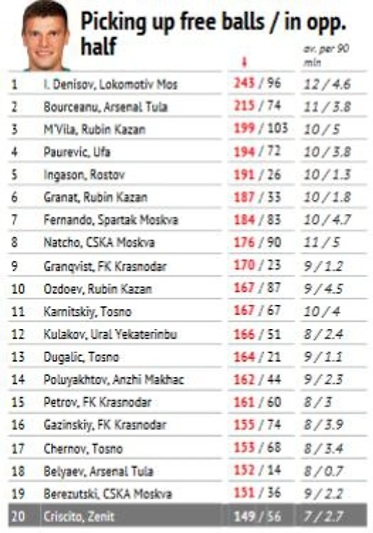 Подборы игроков