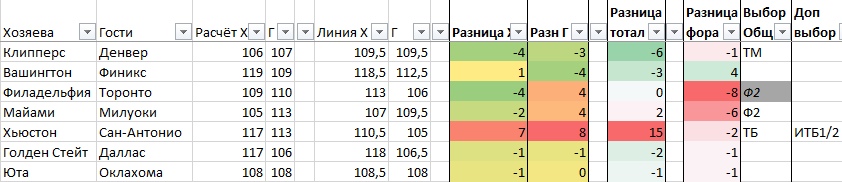 Расчёт