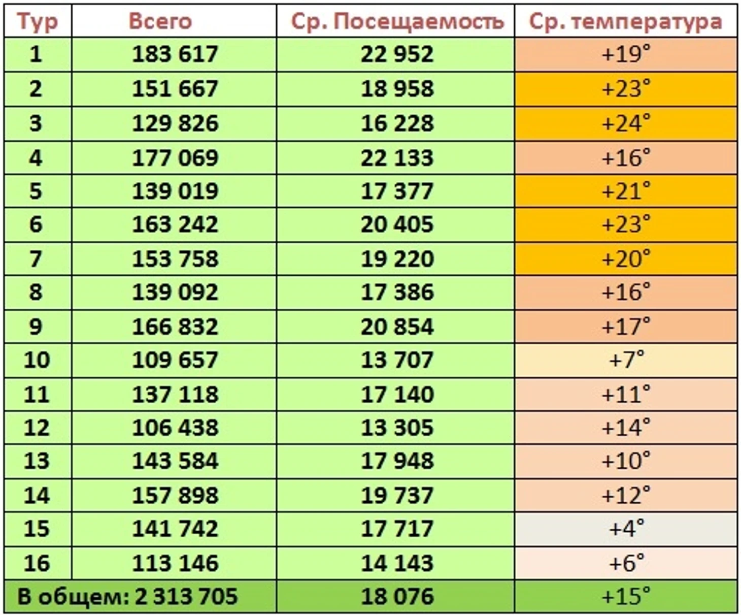 п