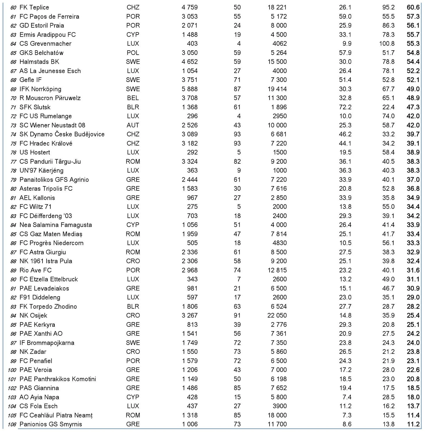 Малые города вторая чатсь