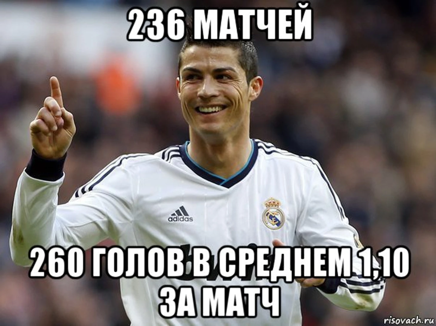 236 матчей 260 голов в среднем 1,10 за матч, Мем Криштиану Роналду лучший футбол