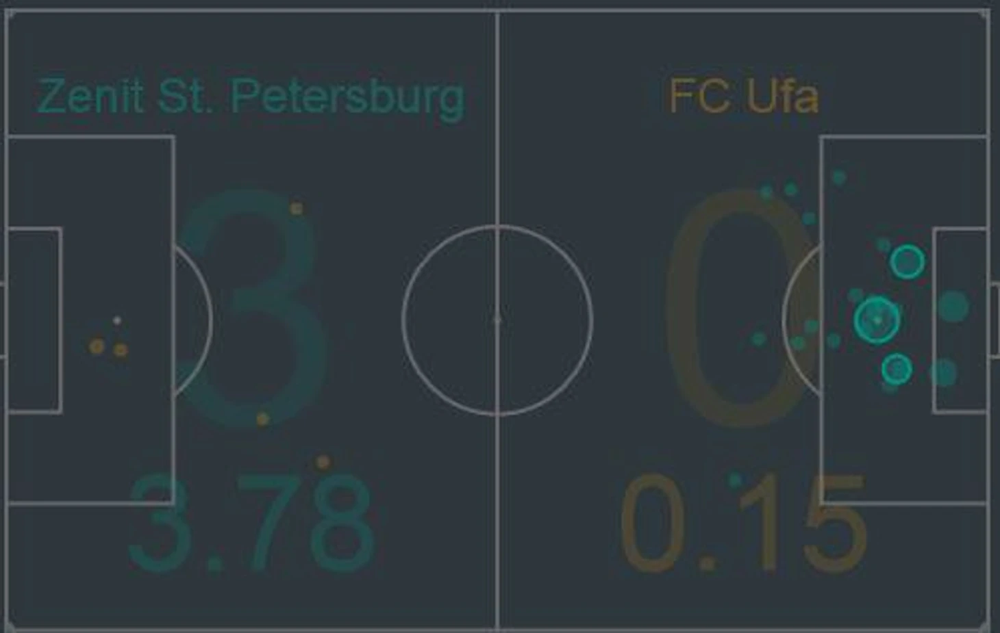 xG карта