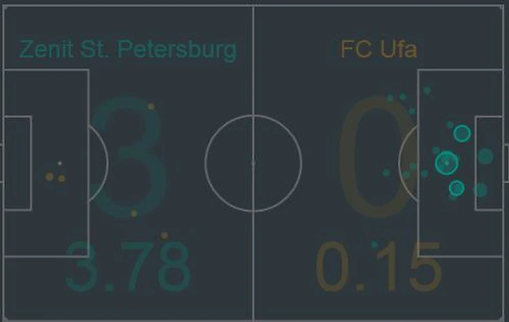 xG карта