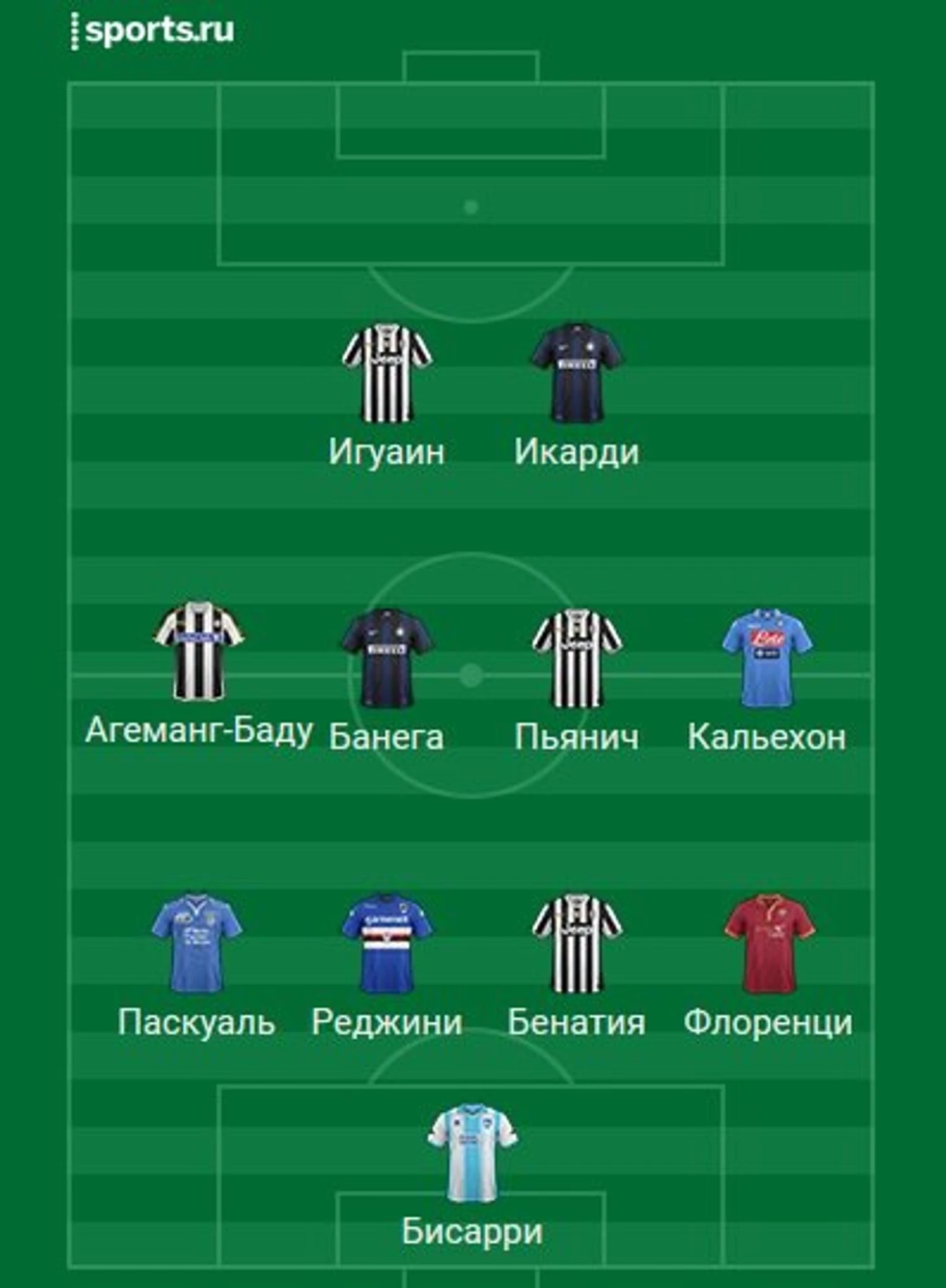 Сборная