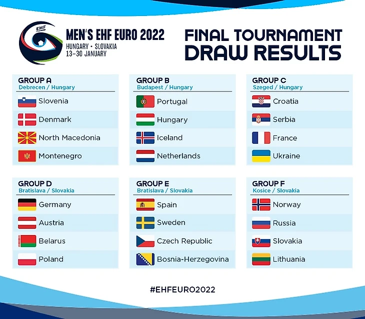 Чемпионаты Европы у мужчин и женщин, топ-турниры младших сборных... За чем мы будем следить в 2022-м?, изображение №1