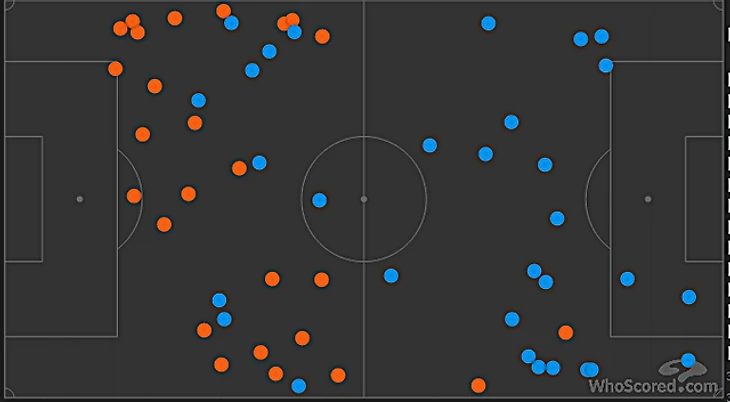 Оренбург - Спартак статистика отборов