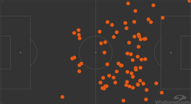 Передачи Шатова