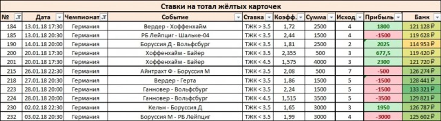 Результаты_Германия