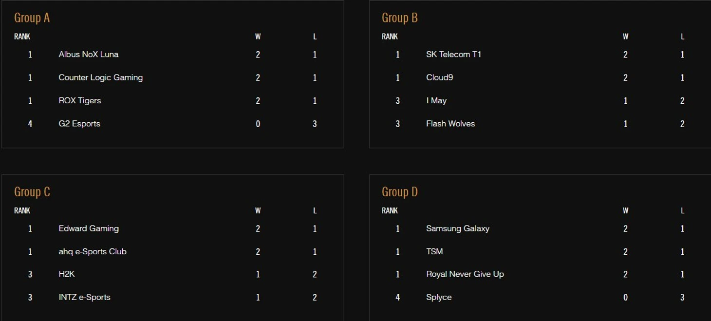 результаты