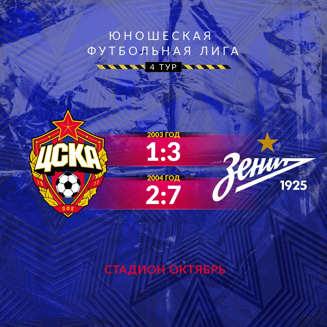 Результаты тура в Юношеская Футбольная Лига