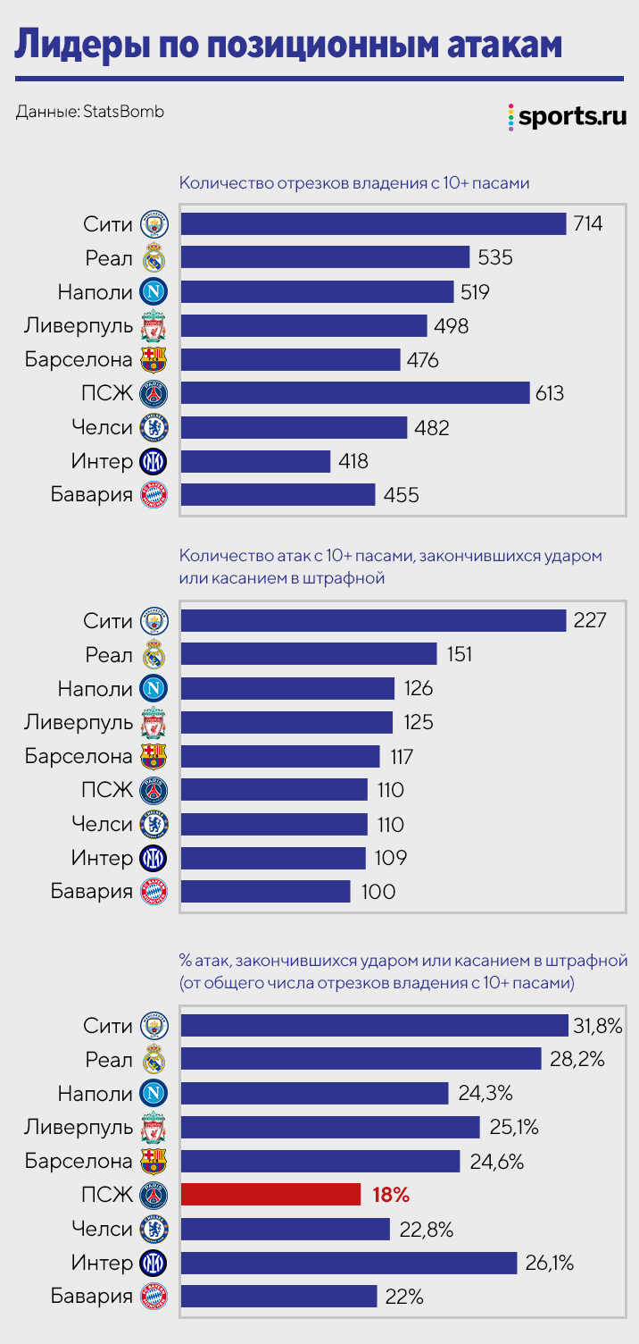 Главные беды «ПСЖ» (пока игровые): слабые позиционки, психика Неймара и  неочевидный вред от Месси - Аргонавтика - Блоги Sports.ru