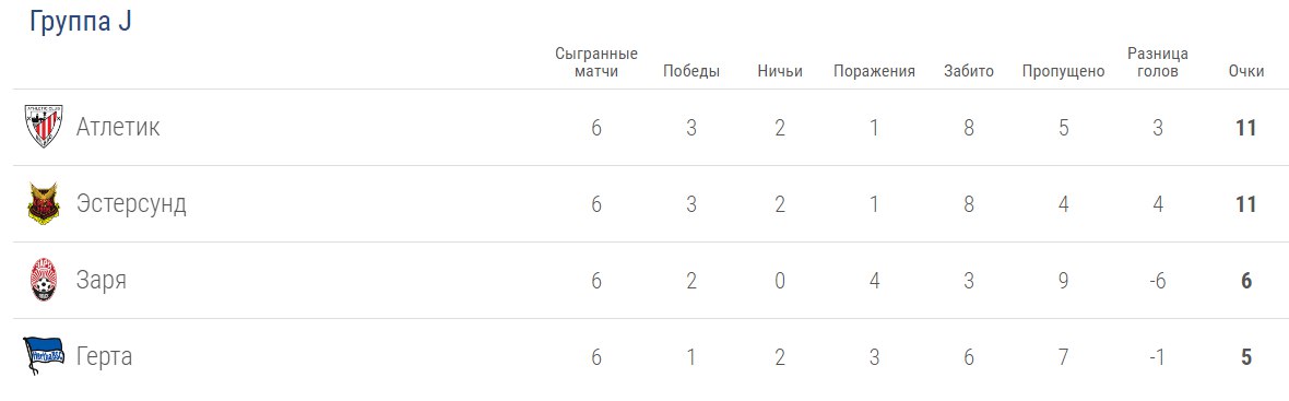 Группа