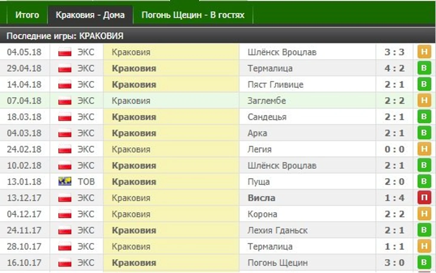 Краковия дома