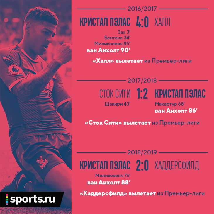 Что нужно сделать, чтобы вылететь из АПЛ? Проиграть «Кристал Пэлас» и пропустить от их левого защитника