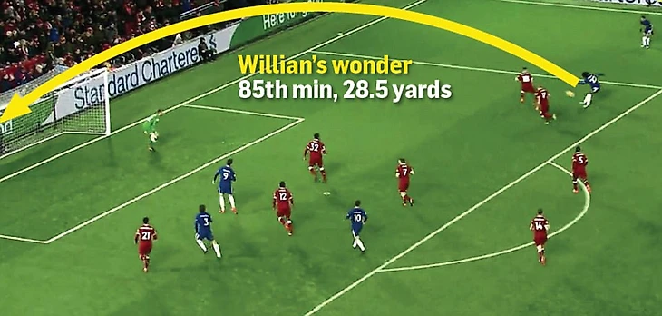 Willian