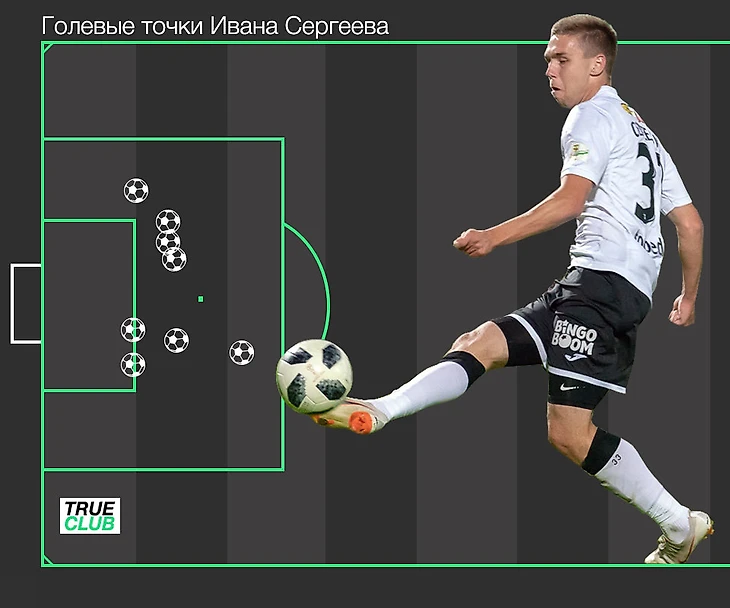Иван Сергеев - нападающий Торпедо
