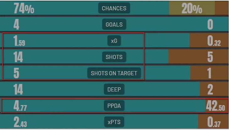 stat vs bour