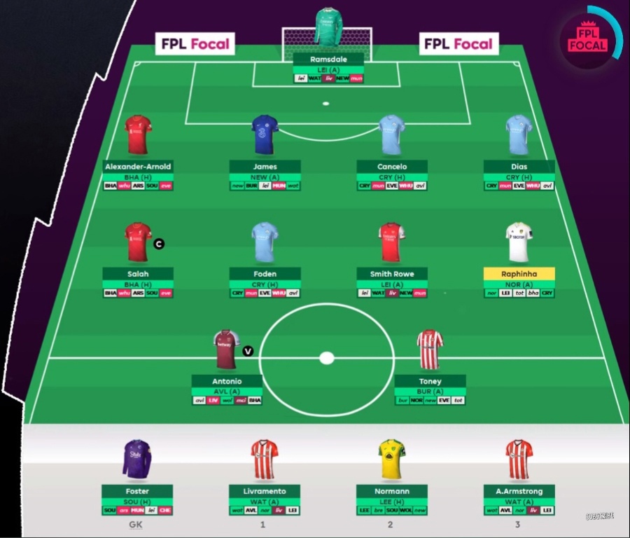 ФЭНТЕЗИ ПРЕМЬЕР-ЛИГА, ПЕРЕД ДЕСЯТЫМ ТУРОМ