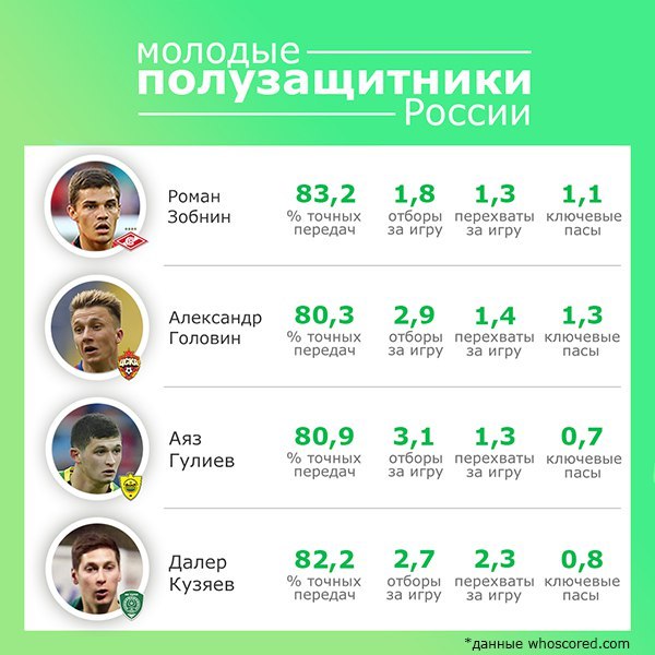 Далер Кузяев новичок &#171;Зенита&#187; и его способности на футбольном поле