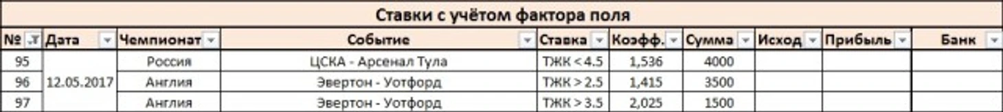 Ставки
