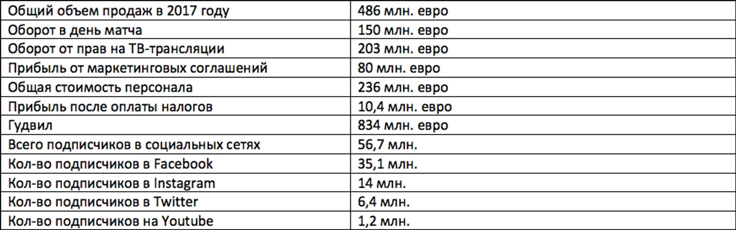 Таблица