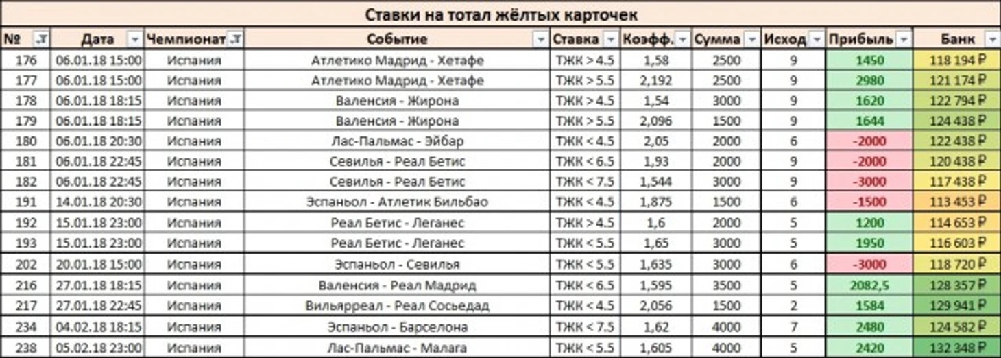 Результаты_Испания