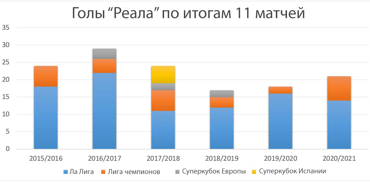 Сравнение 6g.