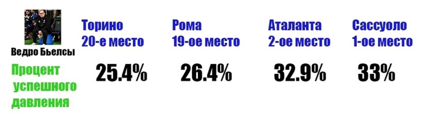 Анализ « Торино» в обороне. Почему команда так много пропускает., изображение №10