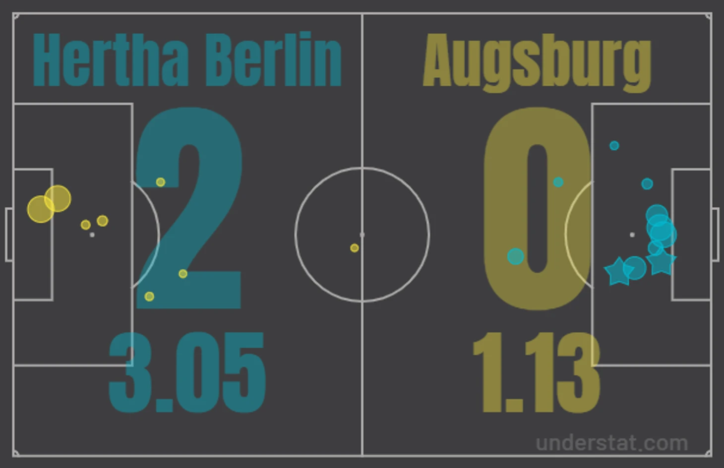 xG